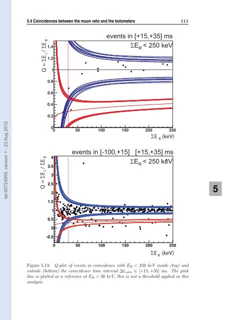 Etude de bruit de fond induit par les muons dans l'expérience ...