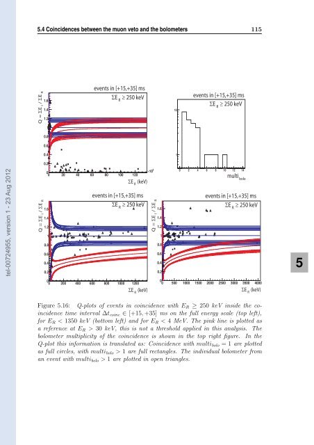 Etude de bruit de fond induit par les muons dans l'expérience ...