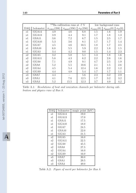 Etude de bruit de fond induit par les muons dans l'expérience ...