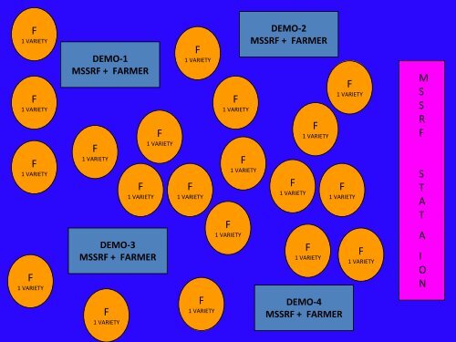 Participatory Crop Improvement of rice landraces – An experience ...