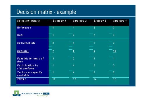 3. Situation analysis issue context phase 1 - Wageningen UR