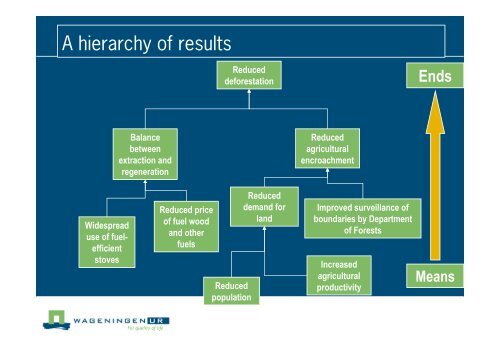 3. Situation analysis issue context phase 1 - Wageningen UR