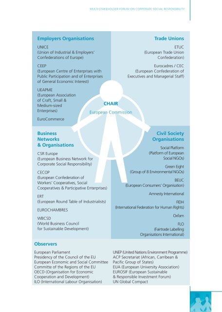 EU Multi-Stakeholder Forum on Corporate Social Responsibility ...