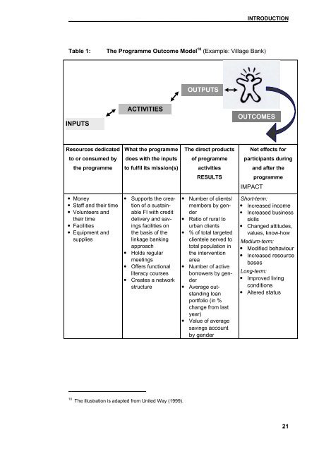 Guidelines for Impact Monitoring & Assessment in Microfinance ...