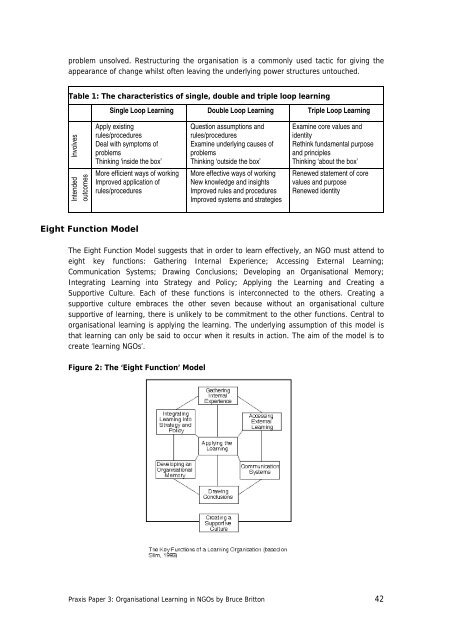 Organisational Learning Discussion Paper - Are you looking for one ...