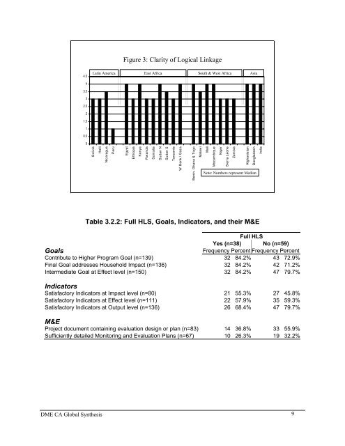 Design, Monitoring, and Evaluation – Capacity Assessment