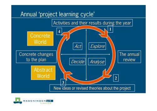 Kolb learning cycle - Wageningen UR