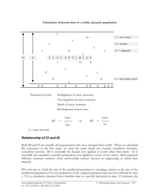 Fundamentals of epidemiology - an evolving text - Are you looking ...