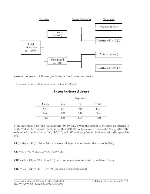 Fundamentals of epidemiology - an evolving text - Are you looking ...