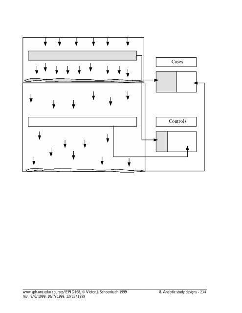 Fundamentals of epidemiology - an evolving text - Are you looking ...