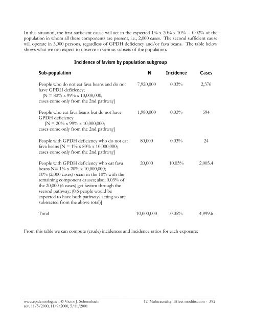 Fundamentals of epidemiology - an evolving text - Are you looking ...