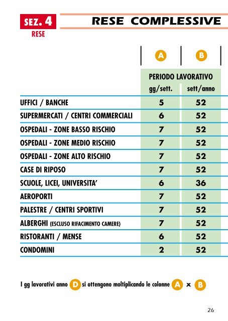 pulizia professionale degli ambienti