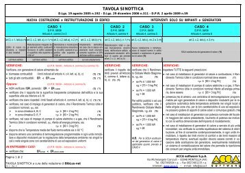 TAVOLA SINOTTICA - ACCA software SpA
