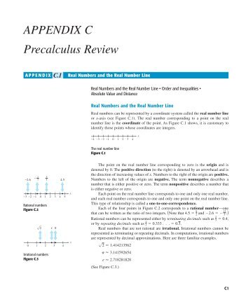 Precalculus Review