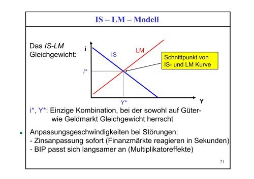 5. IS – LM - Modell