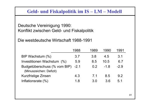 5. IS – LM - Modell