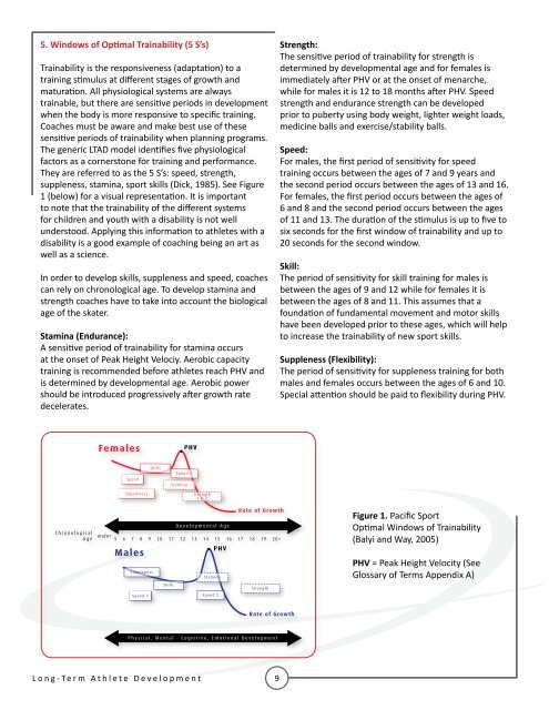 LONG-TERM ATHLETE DEVELOPMENT - Skate Canada