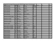 liste de participants - Skate Canada