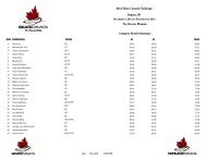 Category Result Summary Pre-Novice Women ... - Skate Canada