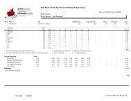 Detailed Classification - Skate Canada