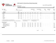 Time Sheet/Detailed Classification - Skate Canada