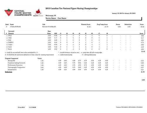 Time Sheet/Detailed Classification - Skate Canada