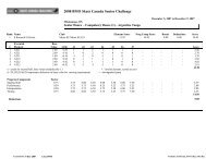 Detailed Classification - Skate Canada