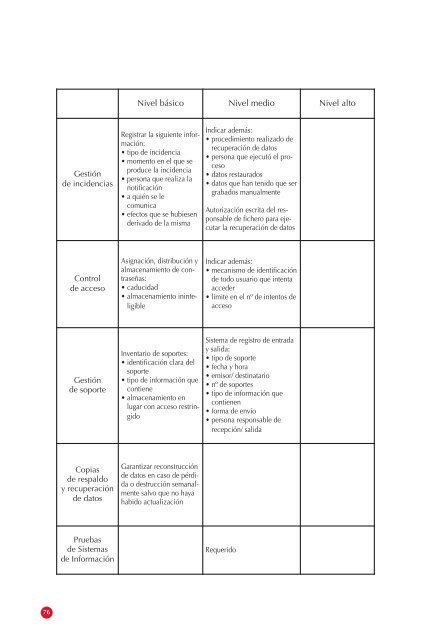 Gestión estratégica de seguridad en la empresa - Anetcom