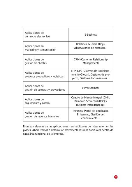 Las TIC en la estrategia empresarial - Anetcom