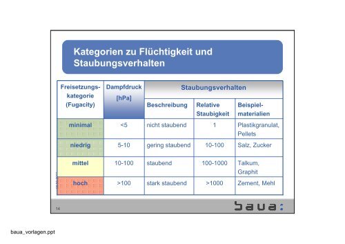 baua_vorlagen.ppt - REACh