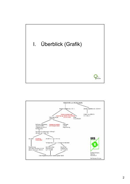 Fallbeispiel Baustoff-Recycling (PDF-Datei, 227 KB) - REACH-CLP ...