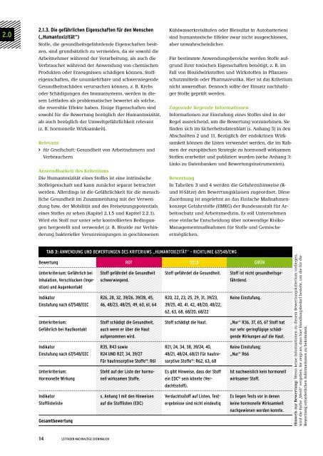 Leitfaden Nachhaltige Chemikalien - Umweltbundesamt