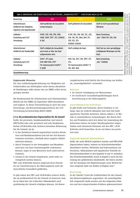 Leitfaden Nachhaltige Chemikalien - Umweltbundesamt