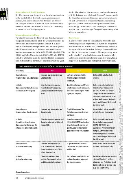 Leitfaden Nachhaltige Chemikalien - Umweltbundesamt