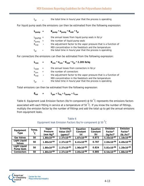 MDI Emissions Reporting Guidelines for the ... - Polyurethanes