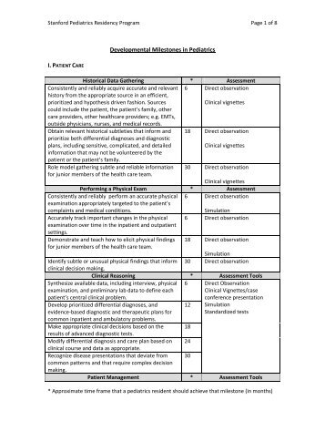 Developmental Milestones in Pediatrics - Pediatrics House Staff