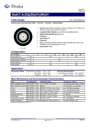 StdCT A-DQ(ZN)2Y(SR)2Y - Draka Communications