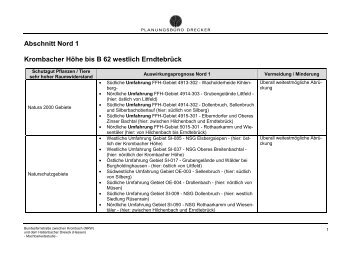 Anhang 3.a: Abschnitt Nord 1