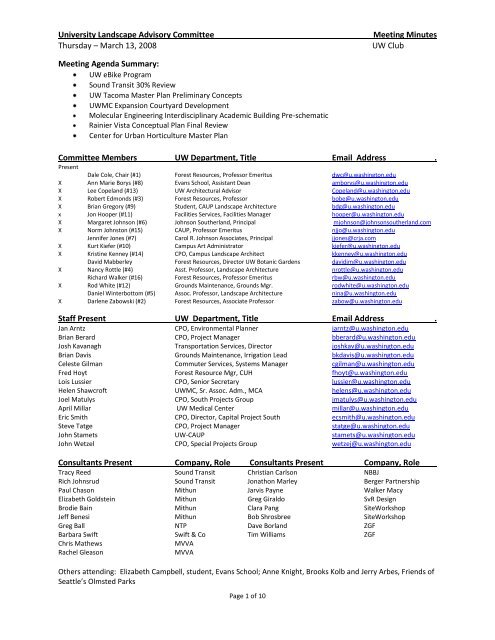 University Landscape Advisory Committee Meeting Minutes
