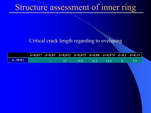 Fatigue cracking of bearing and failure of railway axles - Integrity of ...
