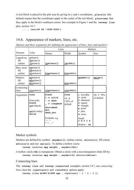 Introduction to Stata 8