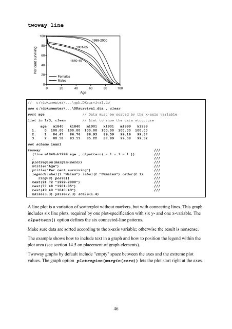 Introduction to Stata 8