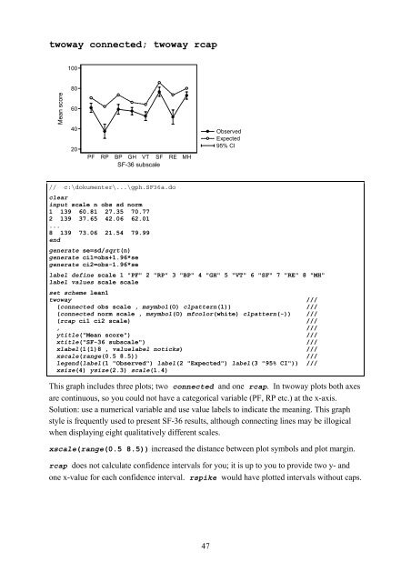 Introduction to Stata 8