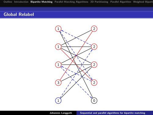 Sequential and parallel algorithms for bipartite matching