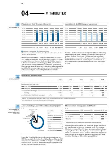 Mitarbeiter: Zahlen und Fakten (PDF, 143 KB) - BMW Group