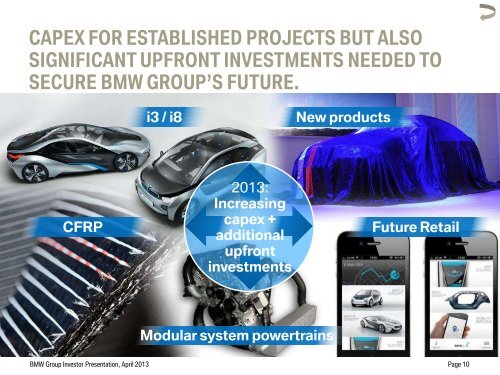 BMW Group Investor Presentation