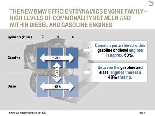 BMW Group Investor Presentation