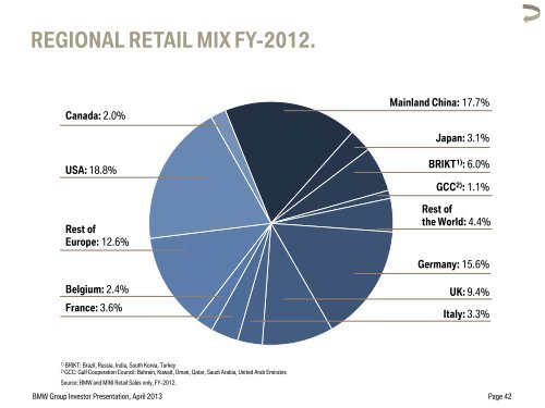 BMW Group Investor Presentation