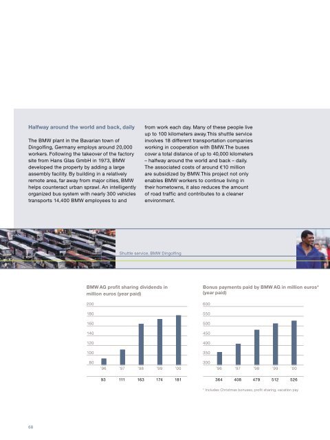 Sustainable Value Report 2001/2002 - BMW Group