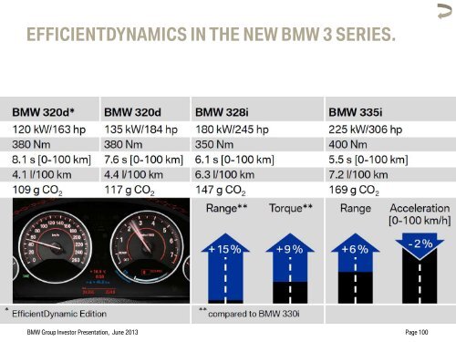 Download - BMW Group